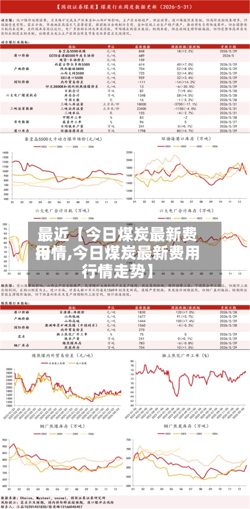 最近【今日煤炭最新费用行情,今日煤炭最新费用行情走势】-第2张图片