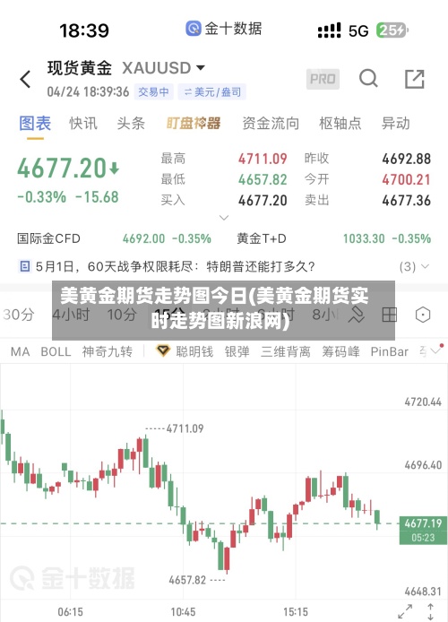 美黄金期货走势图今日(美黄金期货实时走势图新浪网)
