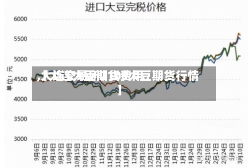 【大连大豆期货费用,大连交易所2109大豆期货行情】