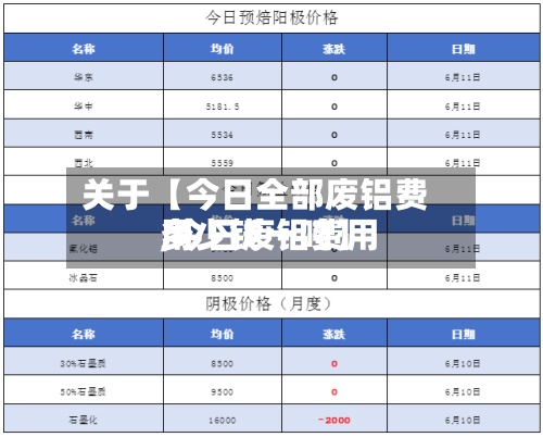 关于【今日全部废铝费用,今日废铝费用多少钱一吨】
