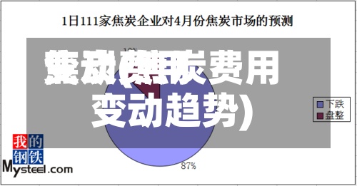 焦炭费用变动(焦炭费用变动趋势)