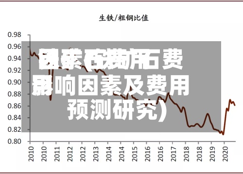 铁矿石费用因素(铁矿石费用影响因素及费用预测研究)-第2张图片