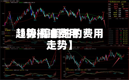 【棕榈油费用趋势,棕榈油的费用走势】-第3张图片