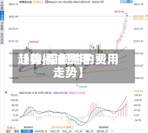 【棕榈油费用趋势,棕榈油的费用走势】-第2张图片
