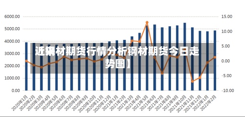 近来【钢材期货行情分析钢材期货今日走势图】-第3张图片