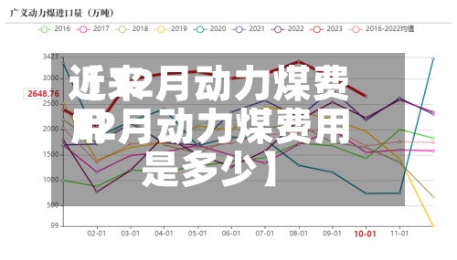 近来【12月动力煤费用12月动力煤费用是多少】-第2张图片
