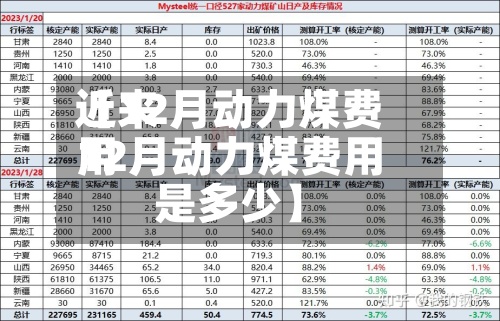 近来【12月动力煤费用12月动力煤费用是多少】