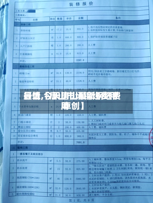 最近【唐山市场钢坯费用行情,今天唐山最新钢坯费用 卓创】