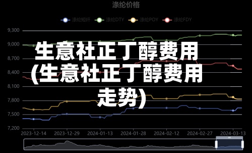 生意社正丁醇费用(生意社正丁醇费用走势)-第2张图片