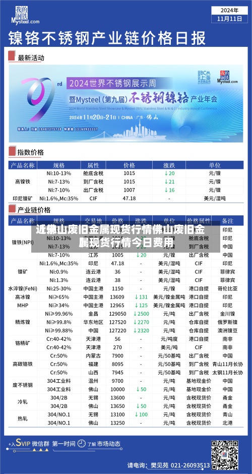 近来【佛山废旧金属现货行情佛山废旧金属现货行情今日费用】