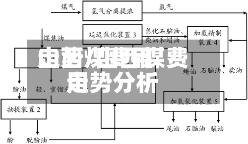 山西煤费用走势/山西煤费用走势分析