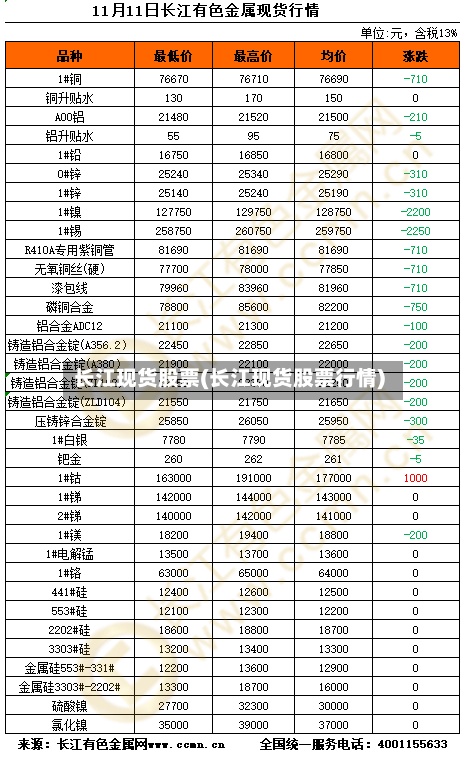 长江现货股票(长江现货股票行情)-第2张图片