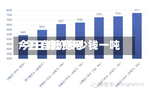 今日自糖费用/今日糖价多少钱一吨-第3张图片