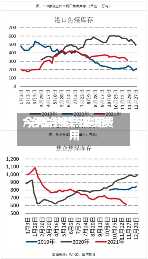 今天冶金焦费用/冶金焦煤 现货费用-第2张图片
