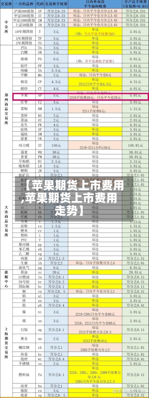 【苹果期货上市费用
,苹果期货上市费用
走势】-第2张图片