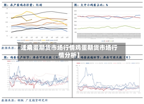近来【鸡蛋期货市场行情鸡蛋期货市场行情分析】