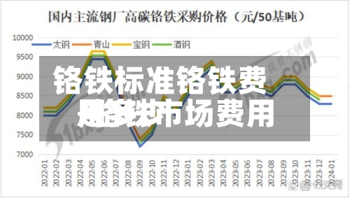 铬铁标准铬铁费用/铬铁市场费用是多少