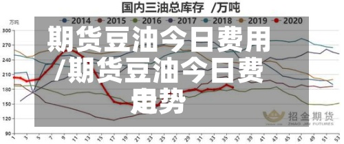 期货豆油今日费用/期货豆油今日费用走势-第2张图片