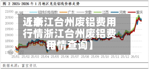 近来【浙江台州废铝费用行情浙江台州废铝费用行情查询】-第3张图片