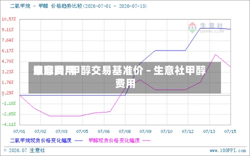 甲醇费用生意网/甲醇交易基准价 – 生意社甲醇费用-第2张图片