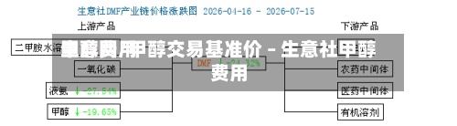 甲醇费用生意网/甲醇交易基准价 – 生意社甲醇费用