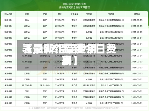 【最新铝锭费用表,2021铝锭今日费用表】