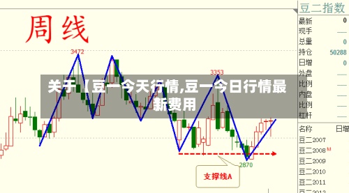 关于【豆一今天行情,豆一今日行情最新费用】-第2张图片