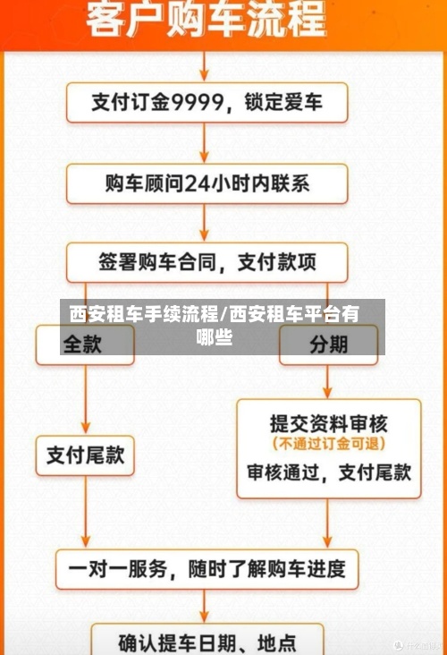 西安租车手续流程/西安租车平台有哪些-第2张图片