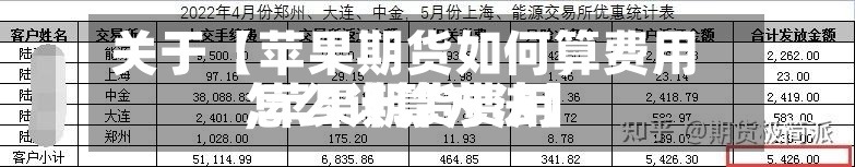 关于【苹果期货如何算费用,苹果期货费用怎么计算方法】-第3张图片