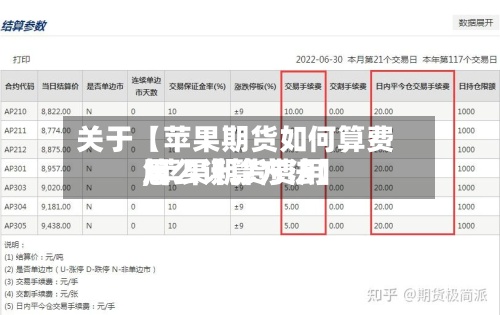 关于【苹果期货如何算费用,苹果期货费用怎么计算方法】-第2张图片
