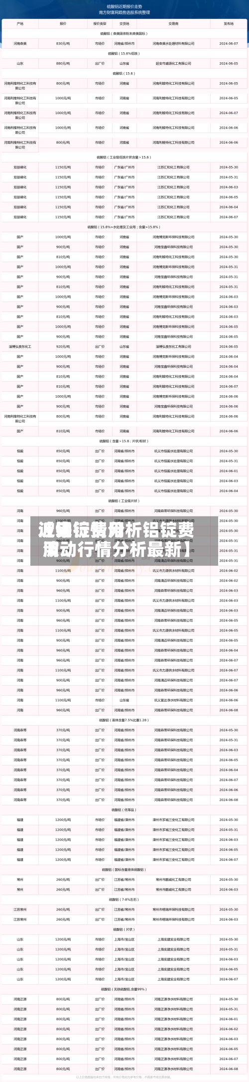 近来【铝锭费用波动行情分析铝锭费用波动行情分析最新】