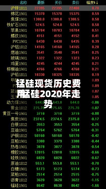 锰硅现货历史费用/锰硅2020年走势-第3张图片