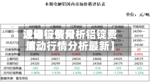 近来【铝锭费用波动行情分析铝锭费用波动行情分析最新】-第3张图片