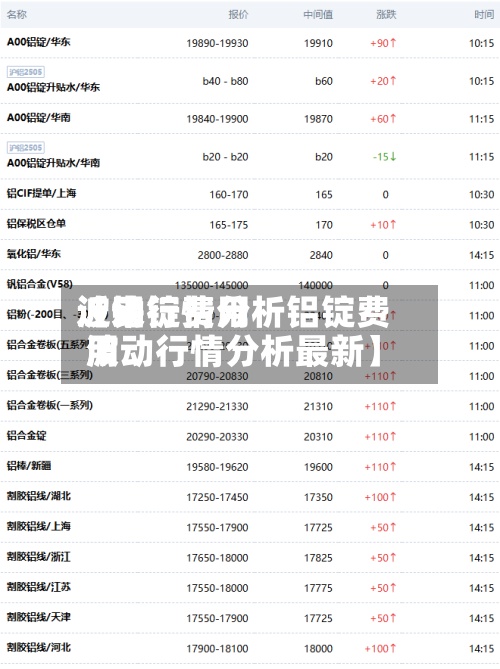 近来【铝锭费用波动行情分析铝锭费用波动行情分析最新】-第2张图片