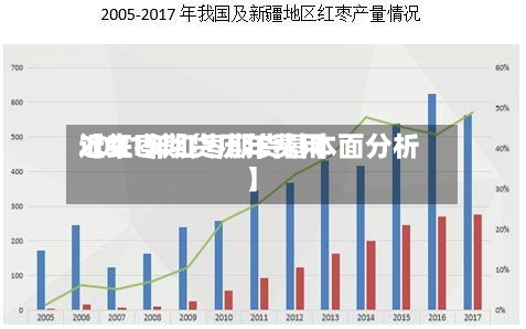 近来【红枣期货历年费用2021年红枣期货基本面分析】