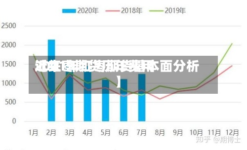 近来【红枣期货历年费用2021年红枣期货基本面分析】-第2张图片