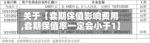 关于【套期保值影响费用,套期保值率一定会小于1】