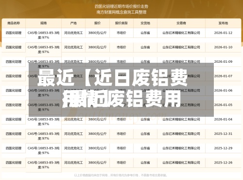 最近【近日废铝费用,最近废铝费用行情】-第2张图片