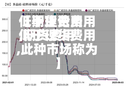 【期货费用低于理论费用,期货费用低于现货费用,此种市场称为】