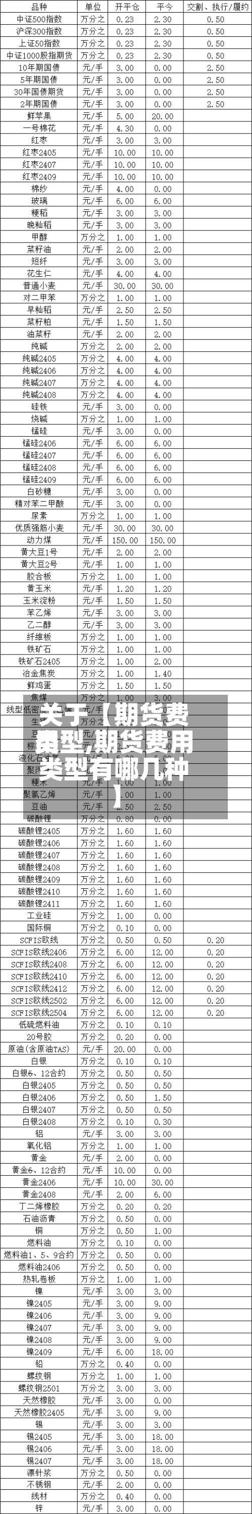关于【期货费用类型,期货费用类型有哪几种】