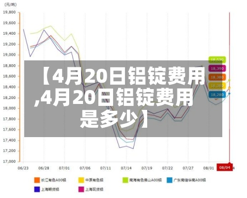 【4月20日铝锭费用,4月20日铝锭费用是多少】
