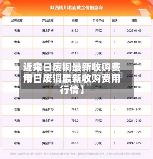 近来【今日废铜最新收购费用今日废铜最新收购费用行情】-第3张图片