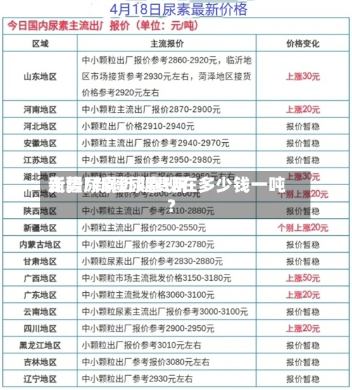 新疆尿素近期费用走势/新疆尿素现在多少钱一吨?