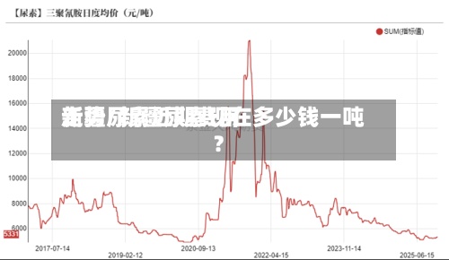 新疆尿素近期费用走势/新疆尿素现在多少钱一吨?-第2张图片