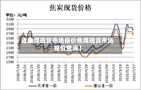 近来【焦煤现货市场报价焦煤现货市场报价查询】
