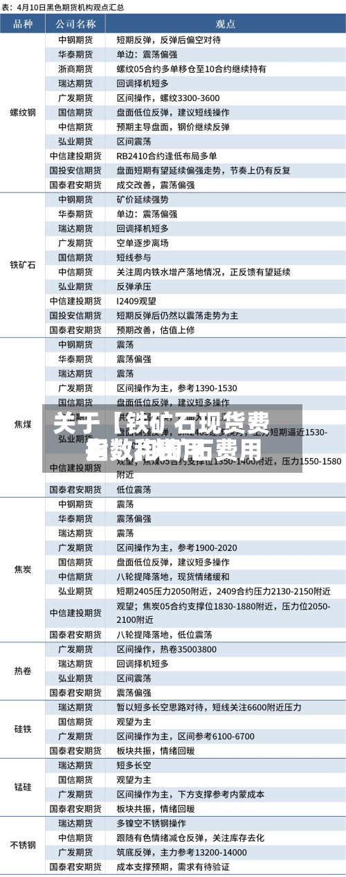 关于【铁矿石现货费用指数,铁矿石费用指数和费用】