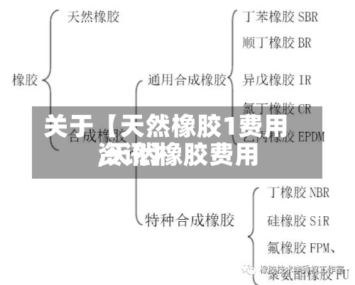 关于【天然橡胶1费用,天然橡胶费用资讯】-第2张图片