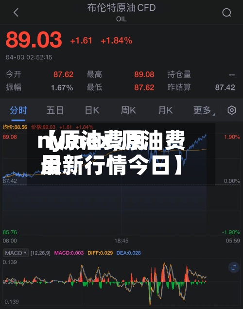 【原油费用nymex,原油费用最新行情今日】-第3张图片