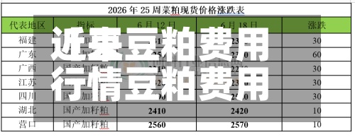 近来【豆豆粕费用行情豆粕费用行情走势图】-第3张图片