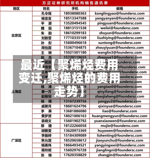 最近【聚烯烃费用变迁,聚烯烃的费用走势】